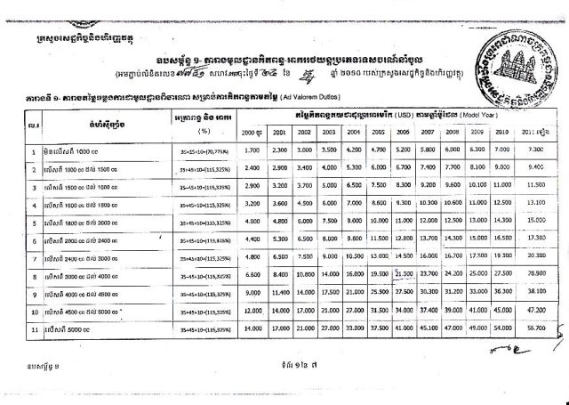 Cambodia-Vehicle-Ad Valorum-Tax